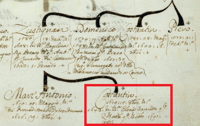 M. Barbaro, Genealogie di famiglie veneziane, 1751-1800 (ms. in Biblioteca del Museo Correr di Venezia, Cicogna 3622). Particolare dell’albero Priuli.