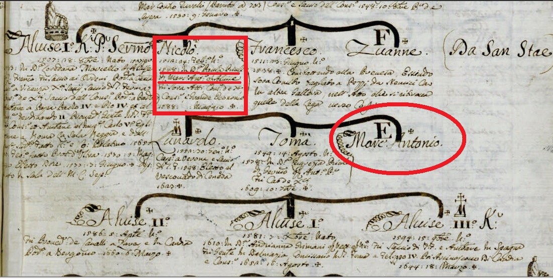 M. Barbaro, Genealogie di famiglie veneziane, 1751-1800 (ms. in Biblioteca del Museo Correr di Venezia, Cicogna 3622. Particolare dell’albero Mocenigo