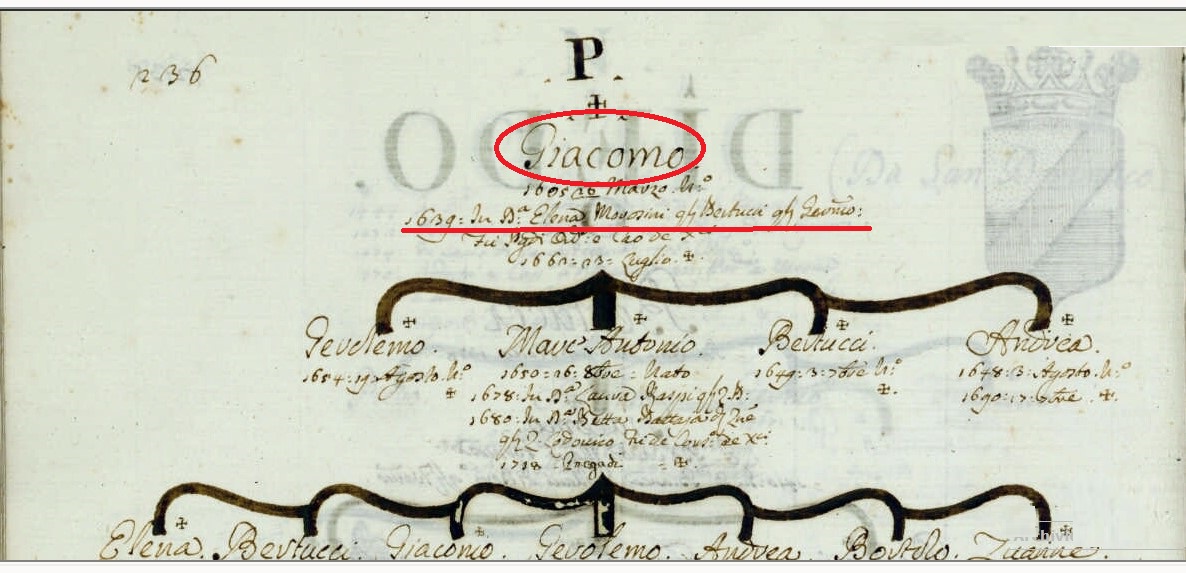 M. Barbaro, Genealogie di famiglie veneziane, 1751-1800 (ms. in Biblioteca del Museo Correr di Venezia, Cicogna 3622). Particolare dell’albero Moro.