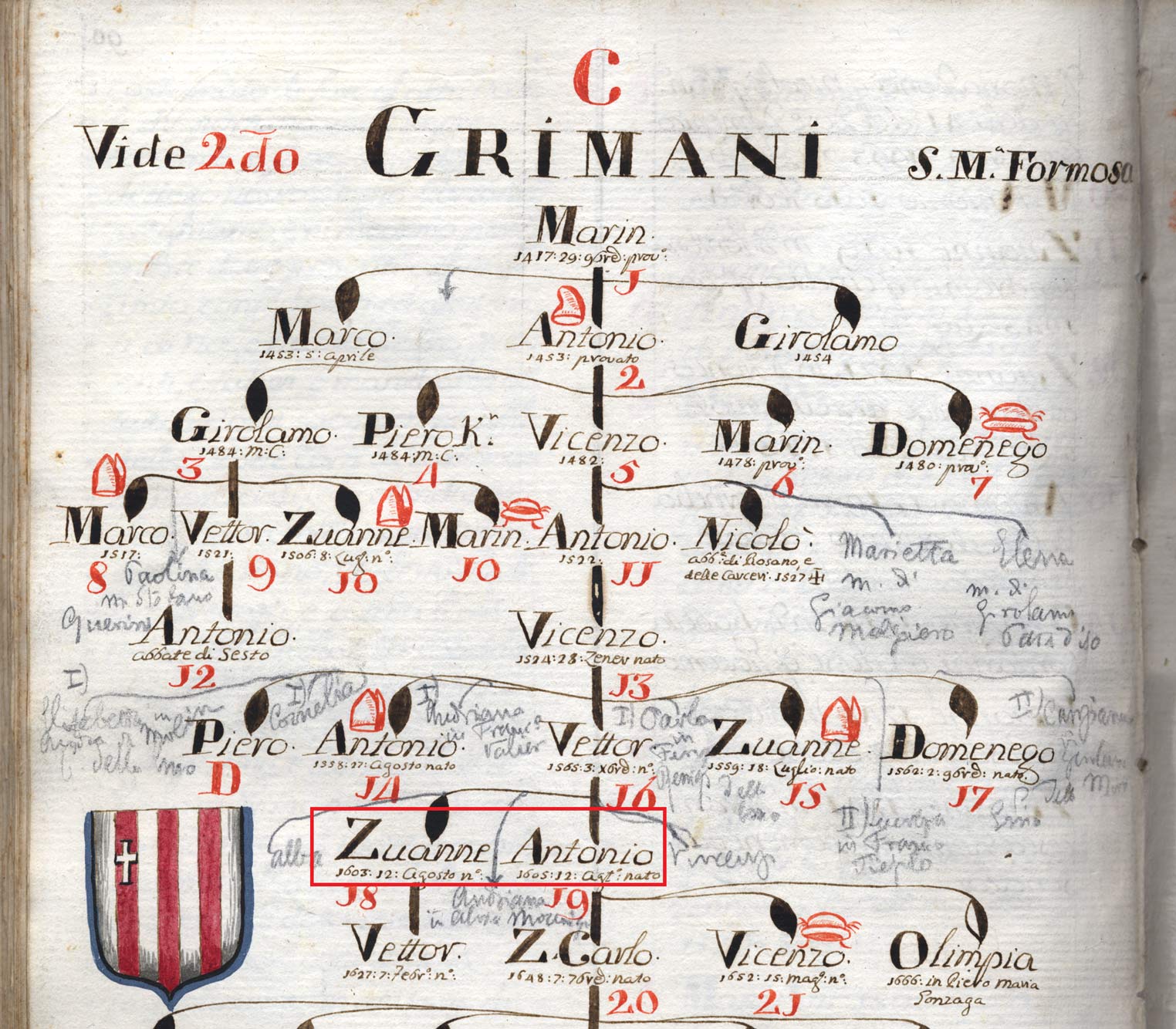 M. Barbaro, Genealogie di famiglie veneziane, 1751-1800 (ms. in Biblioteca del Museo Correr di Venezia, Cicogna 3622). Particolare dell’albero Grimani.